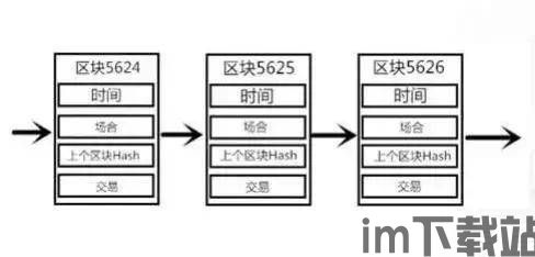 0号课堂区块链,从基础到应用(图1)