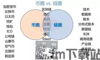 0号课堂区块链,从基础到应用(图2)