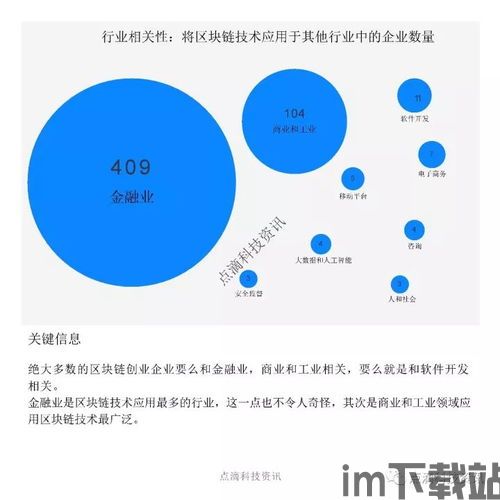 2017全球区块链直播(图2)