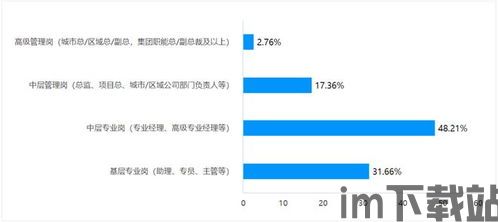 安卓2022年收入,增长与挑战并存(图4)