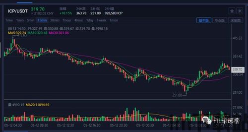 2021值得玩的区块链,2021年区块链相当于互联网(图4)