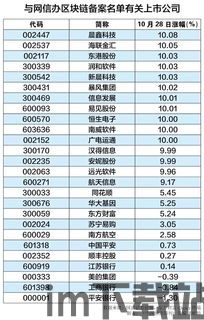 26家备案区块链(图1)