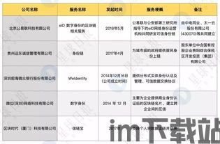 26家备案区块链(图8)