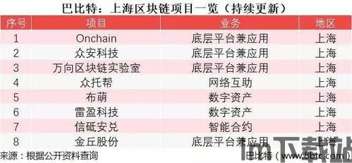 101社区区块链(图5) 101社区区块链(图5)