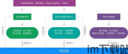 2019杭州科技区块链,引领数字经济新潮流(图3) 2019杭州科技区块链,引领数字经济新潮流(图3)