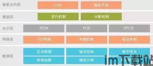 23个区块链基础名词,区块链基础名词解析(图2)