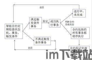 23个区块链基础名词,区块链基础名词解析(图3)