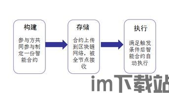 23个区块链基础名词,区块链基础名词解析(图4)