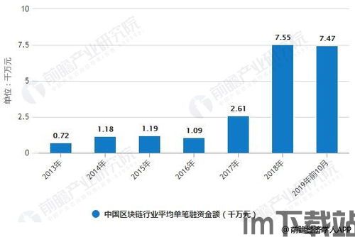 2019区块链涨幅,2019区块链(图1)