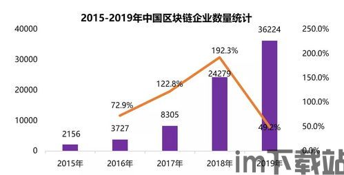 2019区块链涨幅,2019区块链(图3)