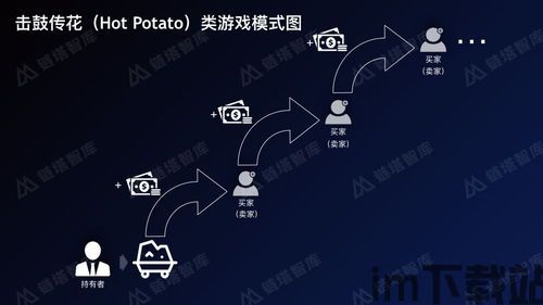 50个区块链游戏,重塑游戏体验的数字革命(图7)