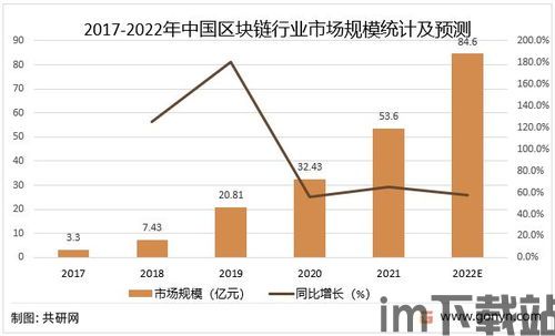 2022区块链政策,2022年中国区块链政策概览(图1)