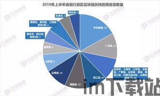 2022区块链政策,2022年中国区块链政策概览(图2)