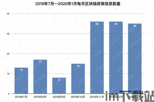 2022区块链政策,2022年中国区块链政策概览(图3)
