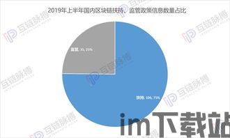 2022区块链政策,2022年中国区块链政策概览(图4)