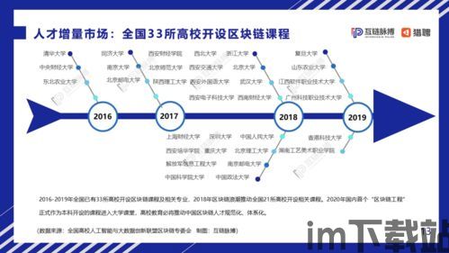 2024区块链赛道,创新与机遇并行(图1) 2024区块链赛道,创新与机遇并行(图1)