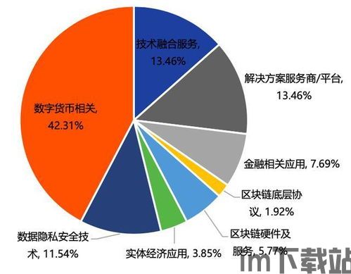 2024区块链赛道,创新与机遇并行(图2) 2024区块链赛道,创新与机遇并行(图2)