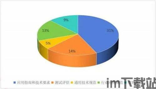 2024区块链赛道,创新与机遇并行(图5) 2024区块链赛道,创新与机遇并行(图5)