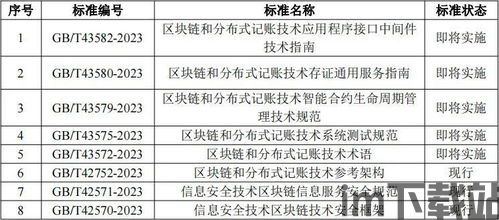 2024区块链赛道,创新与机遇并行(图4) 2024区块链赛道,创新与机遇并行(图4)