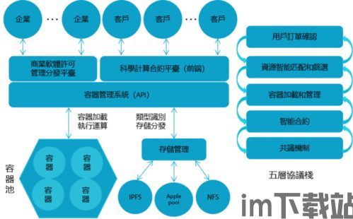 2020新出区块链挖矿,趋势、挑战与机遇(图3) 2020新出区块链挖矿,趋势、挑战与机遇(图3)