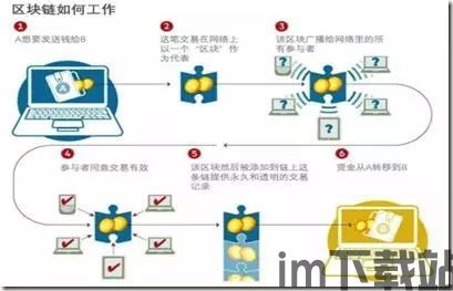 3312区块链,区块链技术概述(图6) 3312区块链,区块链技术概述(图6)