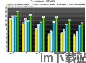 地平线4动态优化,地平线4》动态优化功能(图1) 地平线4动态优化,地平线4》动态优化功能(图1)