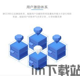 360 天津区块链,360集团在天津布局区块链技术,助力区域数字经济腾飞(图2) 360 天津区块链,360集团在天津布局区块链技术,助力区域数字经济腾飞(图2)