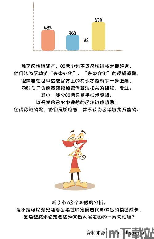 00后看待区块链,未来科技的新宠(图3) 00后看待区块链,未来科技的新宠(图3)