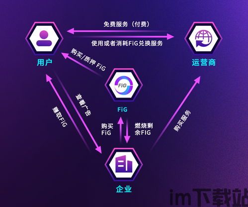 5g区块链游戏解说,科技与娱乐的完美融合(图5) 5g区块链游戏解说,科技与娱乐的完美融合(图5)