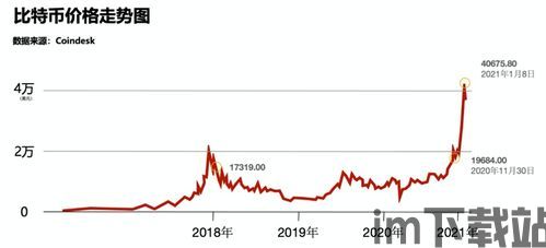 比特币行情宝,多因素交织下的市场波动(图4) 比特币行情宝,多因素交织下的市场波动(图4)