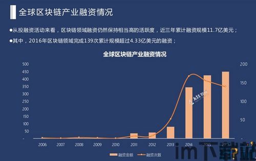 0基础了解区块链,什么是区块链?(图2) 0基础了解区块链,什么是区块链?(图2)