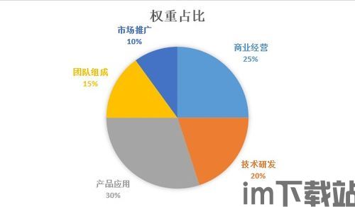 100亿区块链投资集团,100动漫网(图5) 100亿区块链投资集团,100动漫网(图5)