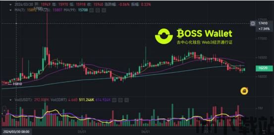 usdt泰达币钱包认证,安全、便捷的数字资产管理工具(图3) usdt泰达币钱包认证,安全、便捷的数字资产管理工具(图3)