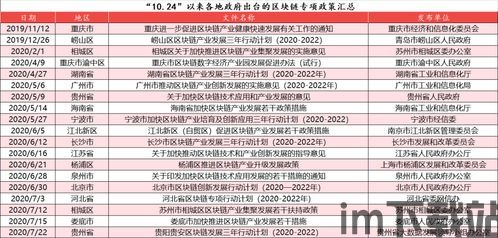 10.24号区块链会议,区块链官网(图2) 10.24号区块链会议,区块链官网(图2)