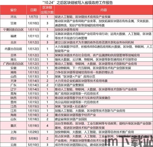 10.24号区块链会议,区块链官网(图3) 10.24号区块链会议,区块链官网(图3)