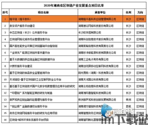 020区块链,2023年区块链技术发展趋势与应用前景(图2) 020区块链,2023年区块链技术发展趋势与应用前景(图2)
