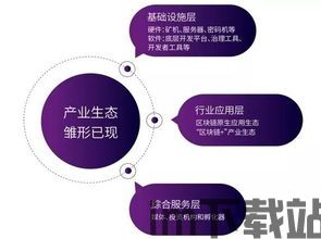 2019乐道区块链(图2) 2019乐道区块链(图2)
