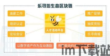 2019乐道区块链(图6) 2019乐道区块链(图6)