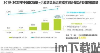 2019乐道区块链(图10) 2019乐道区块链(图10)