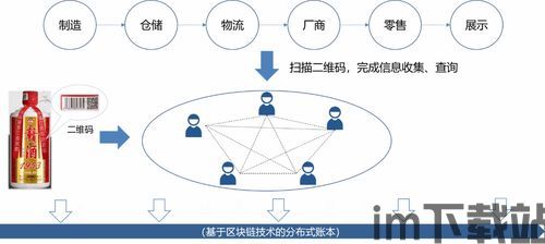 002121 区块链(图2) 002121 区块链(图2)