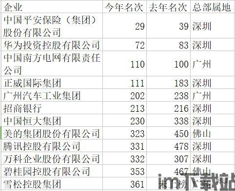 500强区块链名单,创新与变革中的领军者(图3) 500强区块链名单,创新与变革中的领军者(图3)
