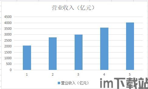 500强区块链名单,创新与变革中的领军者(图5) 500强区块链名单,创新与变革中的领军者(图5)