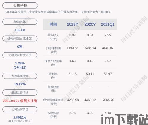 2021投资哪个区块链(图1) 2021投资哪个区块链(图1)