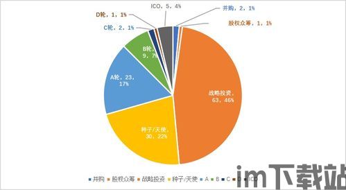 2021投资哪个区块链(图4) 2021投资哪个区块链(图4)