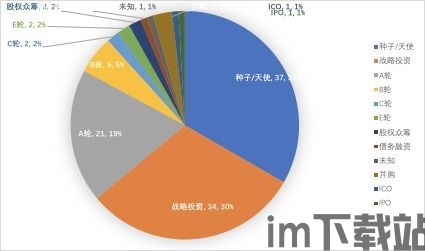 2021投资哪个区块链(图10) 2021投资哪个区块链(图10)