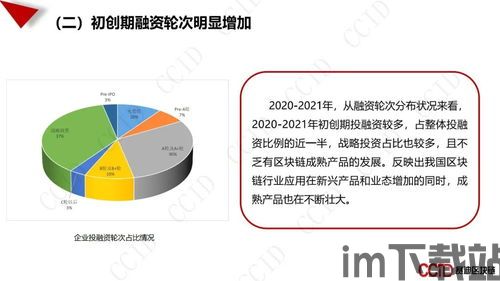 2021投资哪个区块链(图11) 2021投资哪个区块链(图11)