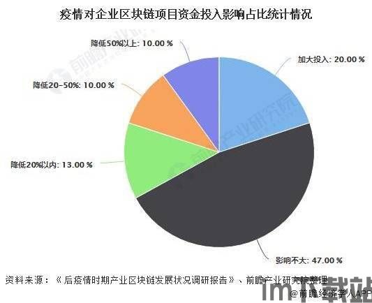 2020新开盘的区块链,创新与机遇并存(图1) 2020新开盘的区块链,创新与机遇并存(图1)