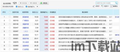 2020新开盘的区块链,创新与机遇并存(图2) 2020新开盘的区块链,创新与机遇并存(图2)