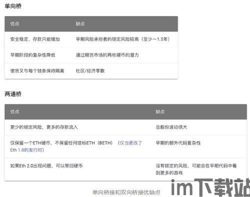 钱包usdt兑换eth,钱包操作指南(图7) 钱包usdt兑换eth,钱包操作指南(图7)