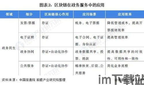 2021区块链项目制度(图9) 2021区块链项目制度(图9)